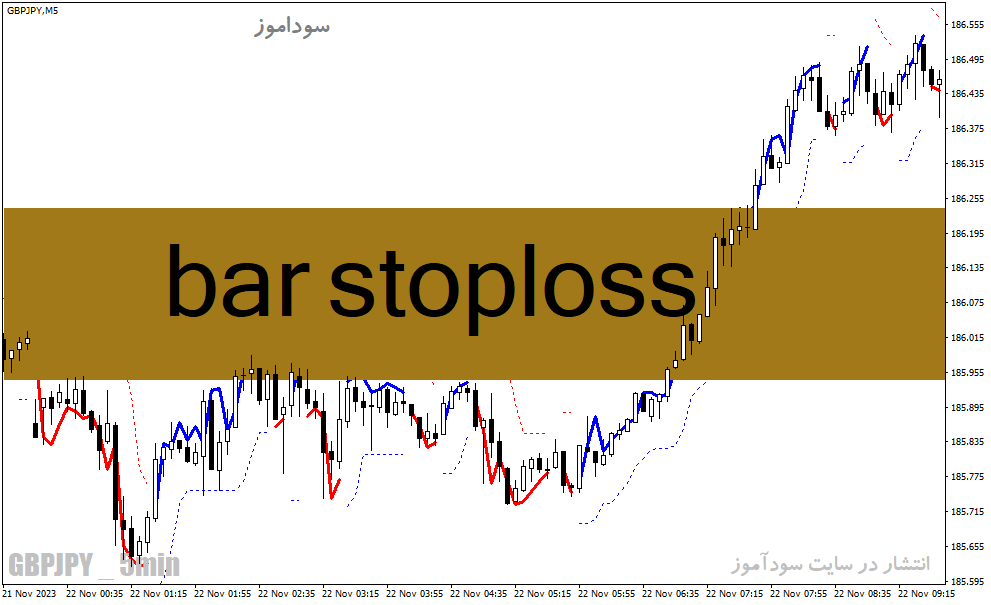 خرید و دانلود دانلود بهترین اندیکاتور برای نوسان گیری روزانه مخصوص متاتریدر4 با نام bar stoploss_68e23c0beada7.gif خرید و دانلود دانلود بهترین اندیکاتور برای نوسان گیری روزانه مخصوص متاتریدر4 با نام bar stoploss