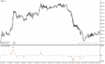 خرید و دانلود دانلود بهترین اندیکاتور برای نوسان گیری ساعتی مخصوص متاتریدر4 با نام ama slope indicator