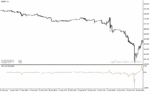 خرید و دانلود دانلود بهترین اندیکاتور برای نوسان گیری ساعتی مخصوص متاتریدر4 با نام ama slope indicator