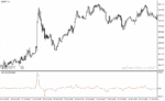 خرید و دانلود دانلود بهترین اندیکاتور برای نوسان گیری ساعتی مخصوص متاتریدر4 با نام ama slope indicator