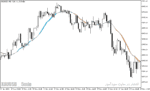 خرید و دانلود دانلود بهترین اندیکاتور برای نوسان گیری دقیقه ای مخصوص متاتریدر5 با نام ma ribbon indicator