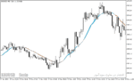 خرید و دانلود دانلود بهترین اندیکاتور برای نوسان گیری دقیقه ای مخصوص متاتریدر5 با نام ma ribbon indicator