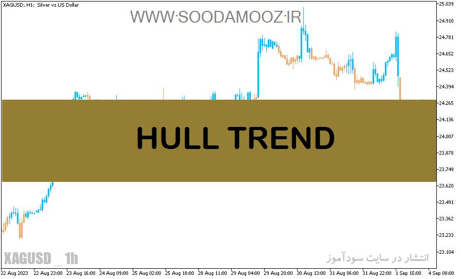 خرید و دانلود دانلود بهترین اندیکاتور روند نما برای متاتریدر5 با نام HULL TREND_68e23f1ee4879.png خرید و دانلود دانلود بهترین اندیکاتور روند نما برای متاتریدر5 با نام HULL TREND