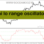 خرید و دانلود دانلود بهترین اندیکاتور جهت نوسان گیری برای متاتریدر5 با نام hi lo range oscillator