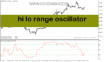 خرید و دانلود دانلود بهترین اندیکاتور جهت نوسان گیری برای متاتریدر5 با نام hi lo range oscillator