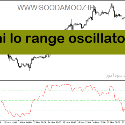 خرید و دانلود دانلود بهترین اندیکاتور جهت نوسان گیری برای متاتریدر5 با نام hi lo range oscillator