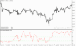 خرید و دانلود دانلود بهترین اندیکاتور جهت نوسان گیری برای متاتریدر5 با نام hi lo range oscillator
