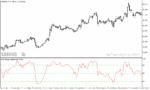 خرید و دانلود دانلود بهترین اندیکاتور جهت نوسان گیری برای متاتریدر5 با نام hi lo range oscillator
