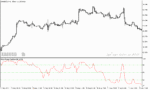 خرید و دانلود دانلود بهترین اندیکاتور جهت نوسان گیری برای متاتریدر5 با نام hi lo range oscillator