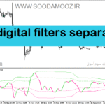 خرید و دانلود دانلود بهترین اندیکاتور برای نوسان گیری کوتاه مدت مخصوص متاتریدر5 با نام digital filters separate