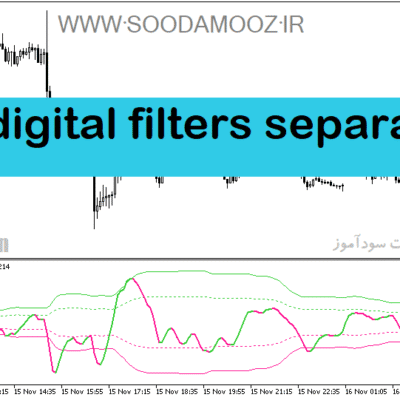 خرید و دانلود دانلود بهترین اندیکاتور برای نوسان گیری کوتاه مدت مخصوص متاتریدر5 با نام digital filters separate
