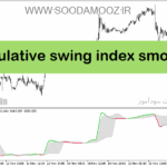 خرید و دانلود دانلود بهترین اندیکاتور برای نوسان گیری طلا مخصوص متاتریدر5 با نام accumulative swing index smoothed fl