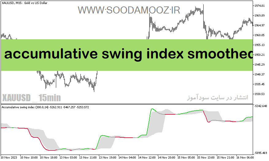 خرید و دانلود دانلود بهترین اندیکاتور برای نوسان گیری طلا مخصوص متاتریدر5 با نام accumulative swing index smoothed fl_68e24fd490e53.png خرید و دانلود دانلود بهترین اندیکاتور برای نوسان گیری طلا مخصوص متاتریدر5 با نام accumulative swing index smoothed fl