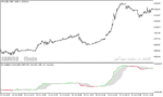 خرید و دانلود دانلود بهترین اندیکاتور برای نوسان گیری طلا مخصوص متاتریدر5 با نام accumulative swing index smoothed fl