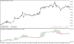 خرید و دانلود دانلود بهترین اندیکاتور برای نوسان گیری طلا مخصوص متاتریدر5 با نام accumulative swing index smoothed fl