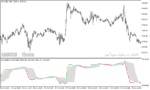 خرید و دانلود دانلود بهترین اندیکاتور برای نوسان گیری طلا مخصوص متاتریدر5 با نام accumulative swing index smoothed fl