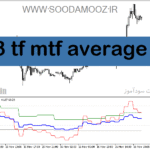 خرید و دانلود دانلود بهترین اندیکاتور در فارکس برای متاتریدر5 با نام 3 tf mtf average
