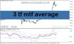 خرید و دانلود دانلود بهترین اندیکاتور در فارکس برای متاتریدر5 با نام 3 tf mtf average