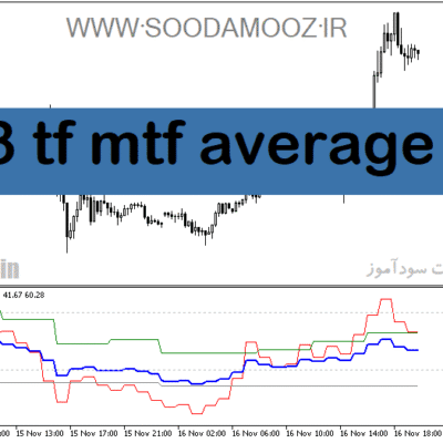 خرید و دانلود دانلود بهترین اندیکاتور در فارکس برای متاتریدر5 با نام 3 tf mtf average