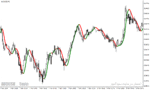 خرید و دانلود دانلود بهترین اندیکاتور نوسان گیری فارکس برای متاتریدر4 با نام trend logic indicator