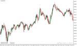 خرید و دانلود دانلود بهترین اندیکاتور نوسان گیری فارکس برای متاتریدر4 با نام trend logic indicator