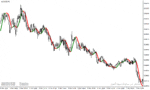 خرید و دانلود دانلود بهترین اندیکاتور نوسان گیری فارکس برای متاتریدر4 با نام trend logic indicator