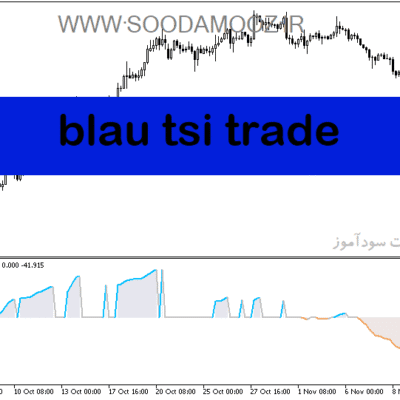 خرید و دانلود دانلود بهترین اندیکاتور نوسان گیری برای متاتریدر5 با نام blau tsi trade