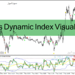 خرید و دانلود دانلود بهترین اندیکاتور برای نوسان گیری فارکس برای متاتریدر4 با نام Traders Dynamic Index Visual Alert