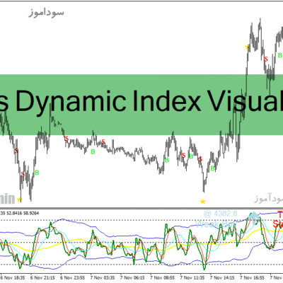 خرید و دانلود دانلود بهترین اندیکاتور برای نوسان گیری فارکس برای متاتریدر4 با نام Traders Dynamic Index Visual Alert