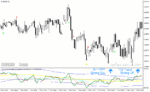 خرید و دانلود دانلود بهترین اندیکاتور برای نوسان گیری فارکس برای متاتریدر4 با نام Traders Dynamic Index Visual Alert