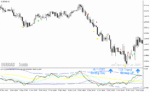 خرید و دانلود دانلود بهترین اندیکاتور برای نوسان گیری فارکس برای متاتریدر4 با نام Traders Dynamic Index Visual Alert