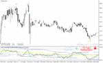 خرید و دانلود دانلود بهترین اندیکاتور برای نوسان گیری فارکس برای متاتریدر4 با نام Traders Dynamic Index Visual Alert