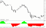 خرید و دانلود دانلود بهترین اندیکاتور جهت نوسان گیری برای متاتریدر4 با نام TRADE MASTER PRO