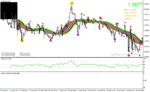 خرید و دانلود دانلود بهترین اندیکاتور برای نوسان گیری مخصوص متاتریدر4 با نام 10 minute trader
