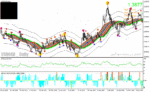 خرید و دانلود دانلود بهترین اندیکاتور برای نوسان گیری مخصوص متاتریدر4 با نام 10 minute trader