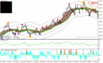 خرید و دانلود دانلود بهترین اندیکاتور برای نوسان گیری مخصوص متاتریدر4 با نام 10 minute trader