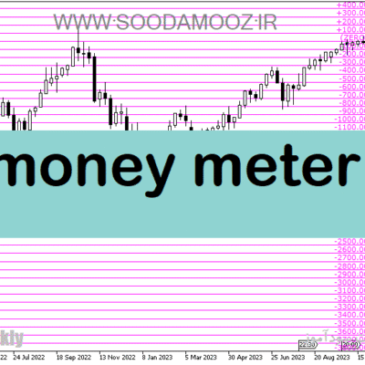 خرید و دانلود دانلود بهترین اندیکاتور برای فارکس مخصوص متاتریدر5 با نام money meter