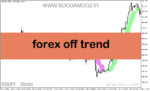 خرید و دانلود دانلود بهترین اندیکاتور سیگنال دهی در فارکس برای متاتریدر5 با نام forex off trend