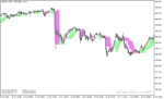 خرید و دانلود دانلود بهترین اندیکاتور سیگنال دهی در فارکس برای متاتریدر5 با نام forex off trend
