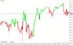 خرید و دانلود دانلود بهترین اندیکاتور قدرت روند برای متاتریدر4 با نام forex trend scanner