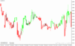 خرید و دانلود دانلود بهترین اندیکاتور قدرت روند برای متاتریدر4 با نام forex trend scanner