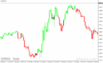 خرید و دانلود دانلود بهترین اندیکاتور قدرت روند برای متاتریدر4 با نام forex trend scanner