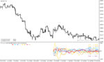 خرید و دانلود دانلود بهترین اندیکاتور فارکس برای متاتریدر4 با نام forex strength meter mtf