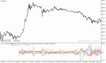 خرید و دانلود دانلود بهترین اندیکاتور فارکس برای متاتریدر4 با نام forex strength meter mtf