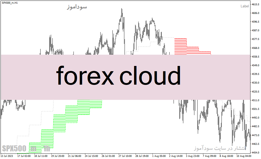 خرید و دانلود دانلود بهترین اندیکاتور تشخیص روند برای متاتریدر4 با نام forex cloud_68e25a53aab02.gif خرید و دانلود دانلود بهترین اندیکاتور تشخیص روند برای متاتریدر4 با نام forex cloud