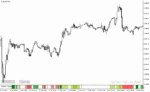 خرید و دانلود دانلود بهترین اندیکاتور برای تشخیص قدرت روند در متاتریدر4 با نام monster ii indicator