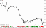 خرید و دانلود دانلود بهترین اندیکاتور برای تشخیص قدرت روند در متاتریدر4 با نام monster ii indicator