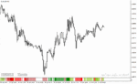 خرید و دانلود دانلود بهترین اندیکاتور برای تشخیص قدرت روند در متاتریدر4 با نام monster ii indicator