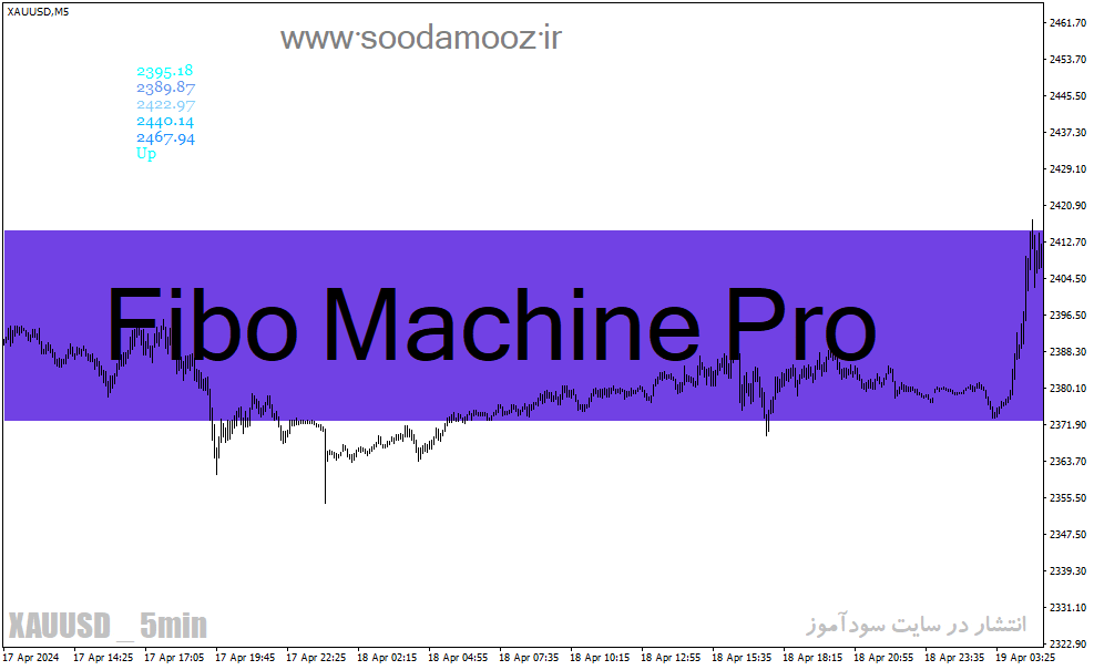 خرید و دانلود دانلود بهترین اندیکاتور فیبوناچی برای متاتریدر4 با نام Fibo Machine Pro_68e26647ebada.gif خرید و دانلود دانلود بهترین اندیکاتور فیبوناچی برای متاتریدر4 با نام Fibo Machine Pro