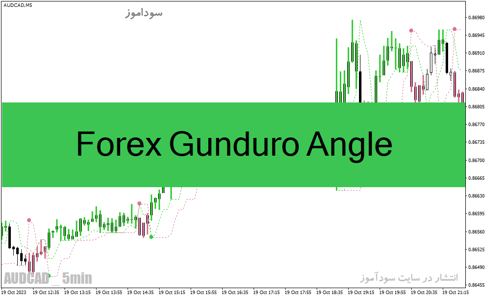 خرید و دانلود دانلود بهترین اندیکاتور برای سیگنال خرید و فروش برای متاتریدر4 با نام Forex Gunduro Angle_68e26f9c996d0.gif خرید و دانلود دانلود بهترین اندیکاتور برای سیگنال خرید و فروش برای متاتریدر4 با نام Forex Gunduro Angle